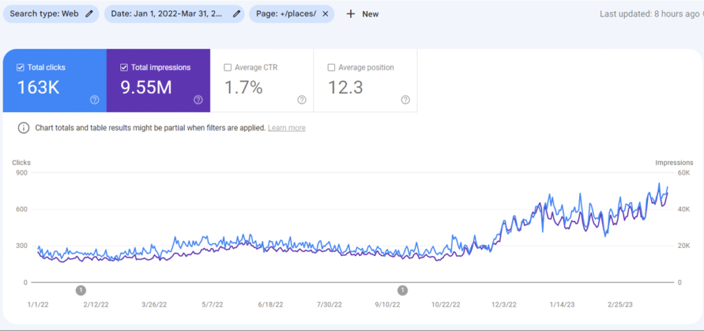 seo performance